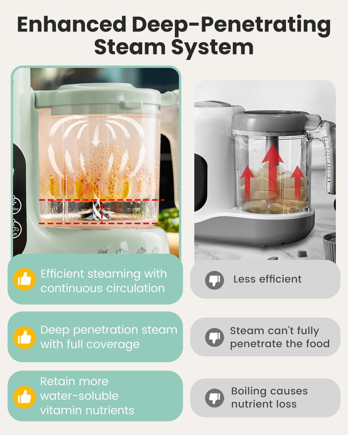 Pembuat Makanan Bayi, Keranjan - Baby Food Blender And Steamer ulasan dan harga